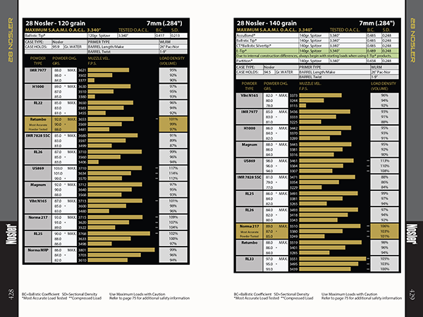 Nosler Reloading Guide 8 Reloading Manual