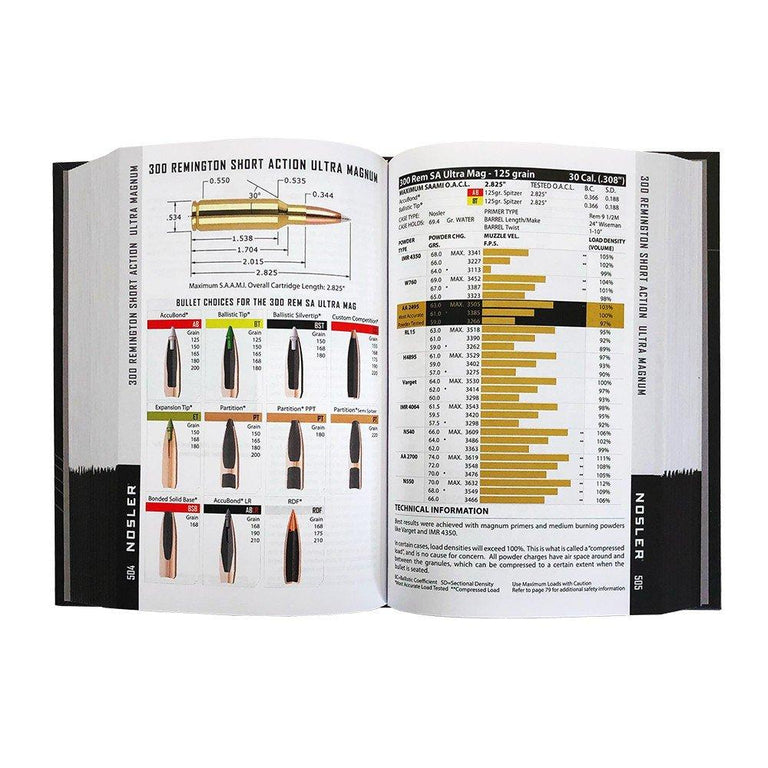 Reload Details Reloading Manuals — Reloading Solutions Limited