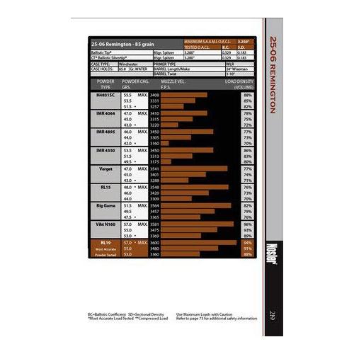 Nosler Reloading Guide 7 Reloading Manual